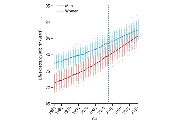 Health Inequality